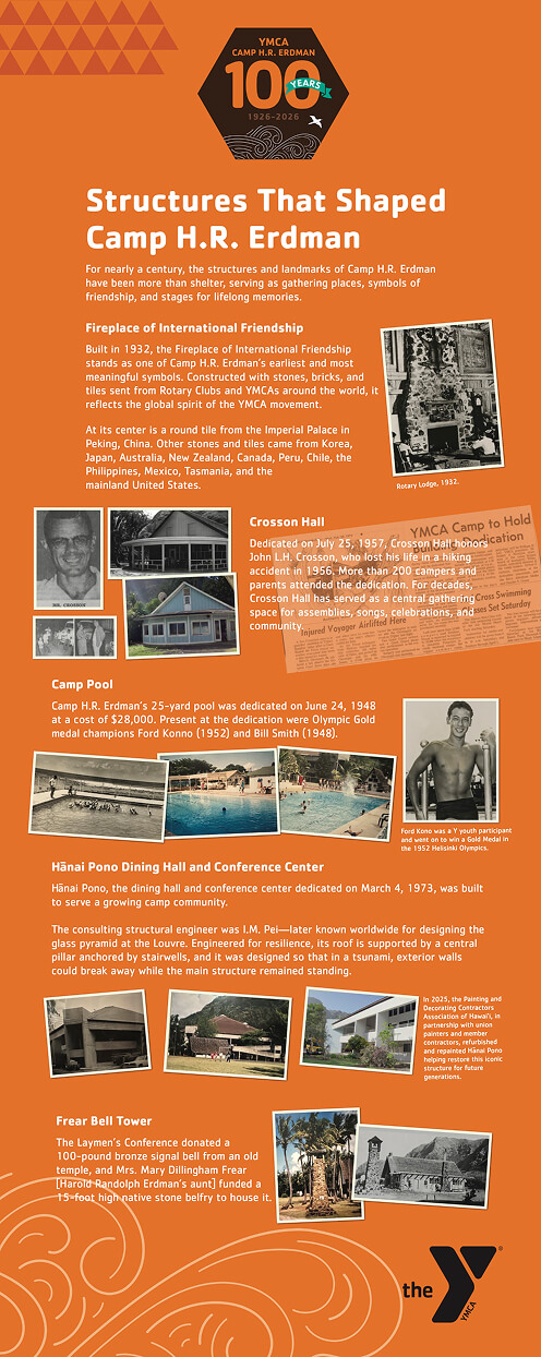 Structures That Shaped Camp H.R. Erdman